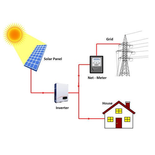 On-Grid System